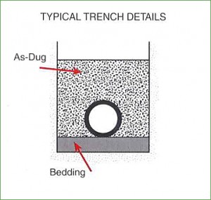 Typrical-Trench-details1